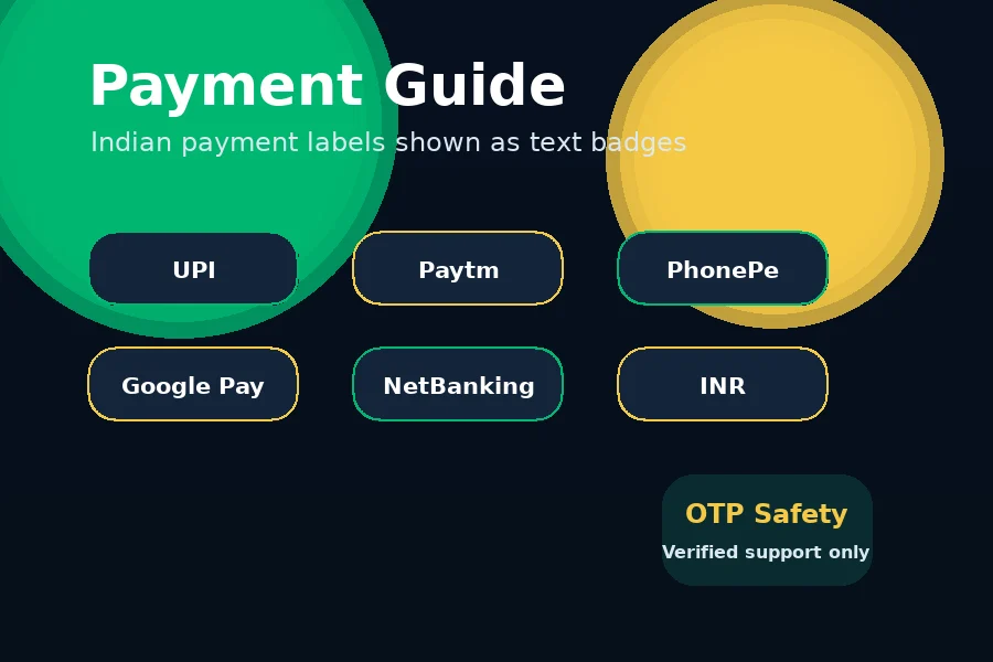 UPI, Paytm, PhonePe, Google Pay, NetBanking और INR text badges के साथ Dhan365 India पेमेंट गाइड